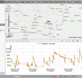Возможность просмотреть историю изменения уровня топлива за любой период в виде графика