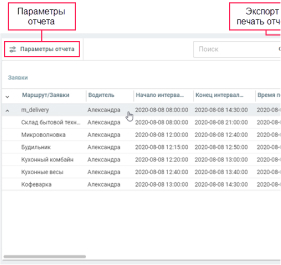 Детальные отчеты по работе автопарка 